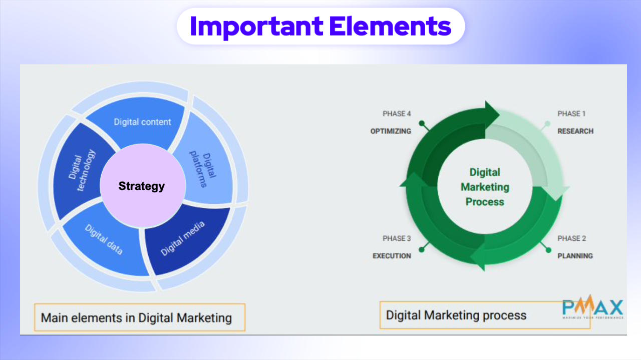  Hiểu sâu về Performance Marketing: Hành trang cho những người theo đuổi