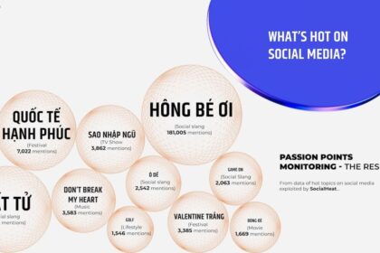 Chiến lược mạng xã hội: Hướng dẫn dành cho thương hiệu