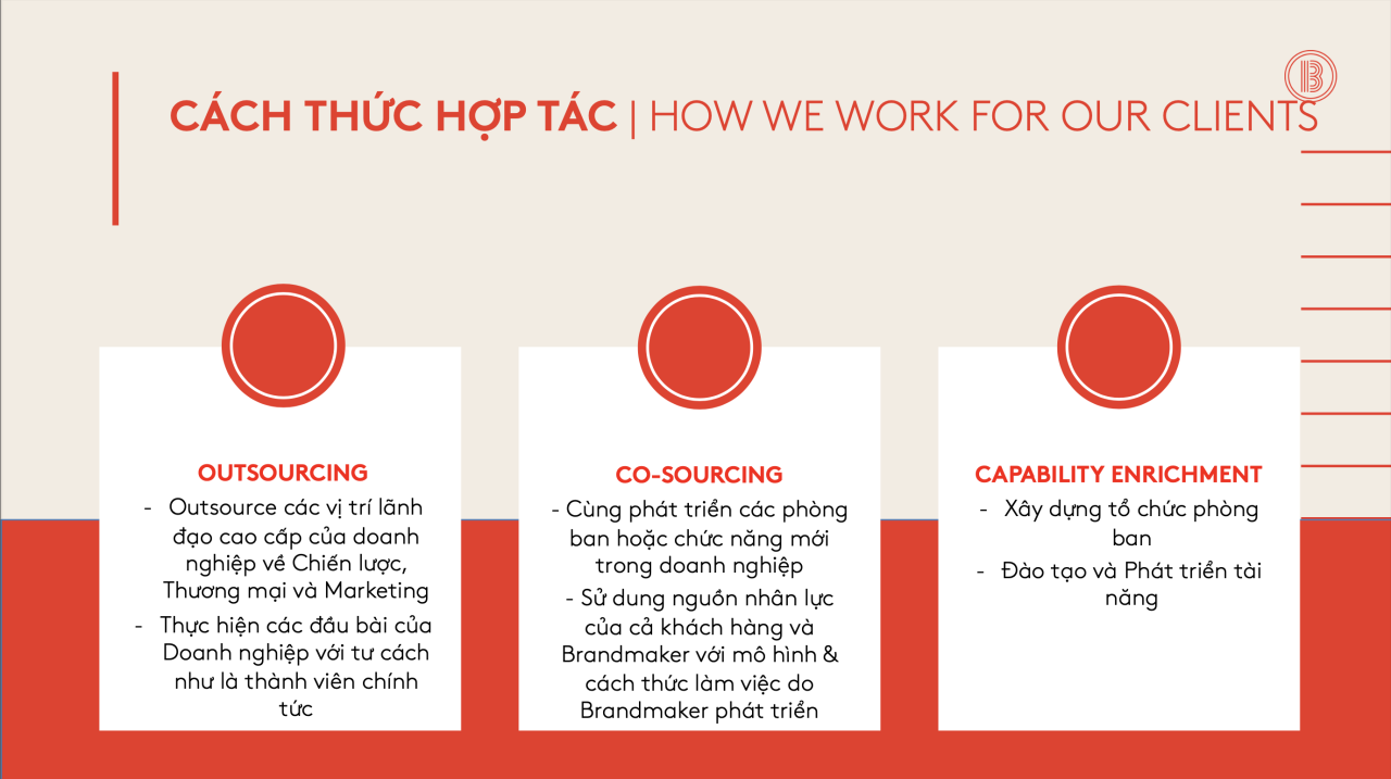  Vai trò của Agency Tư vấn Chiến lược Marketing trong Phát triển Doanh nghiệp