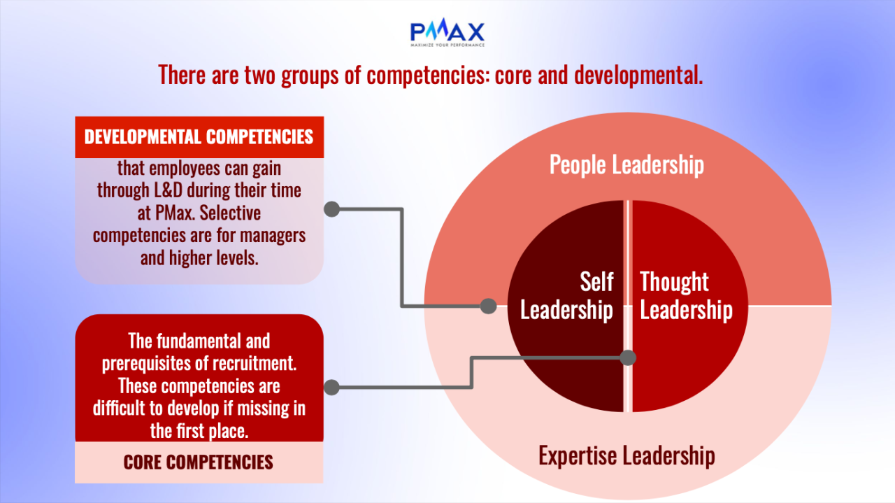  Hiểu sâu về Performance Marketing: Hành trang cho những người theo đuổi