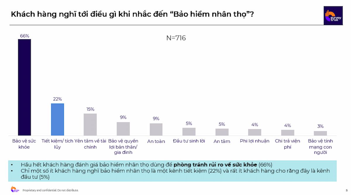  Nghiên cứu Hành vi Mua Bảo hiểm Nhân thọ tại Việt Nam