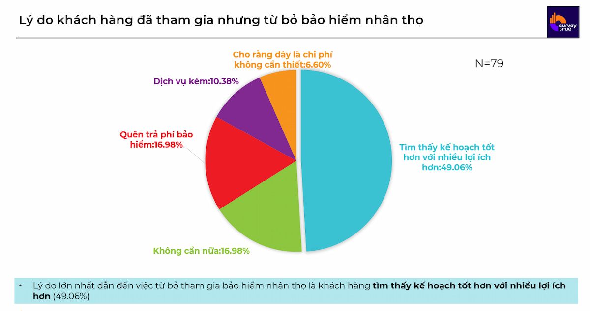  Nghiên cứu Hành vi Mua Bảo hiểm Nhân thọ tại Việt Nam