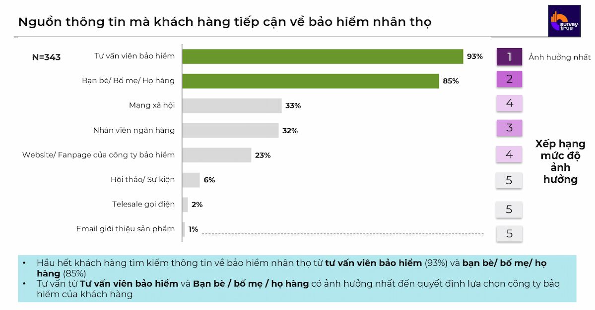  Nghiên cứu Hành vi Mua Bảo hiểm Nhân thọ tại Việt Nam
