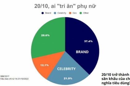 Dữ liệu lớn và bình đẳng giới: Những góc nhìn từ truyền thông mạng xã hội