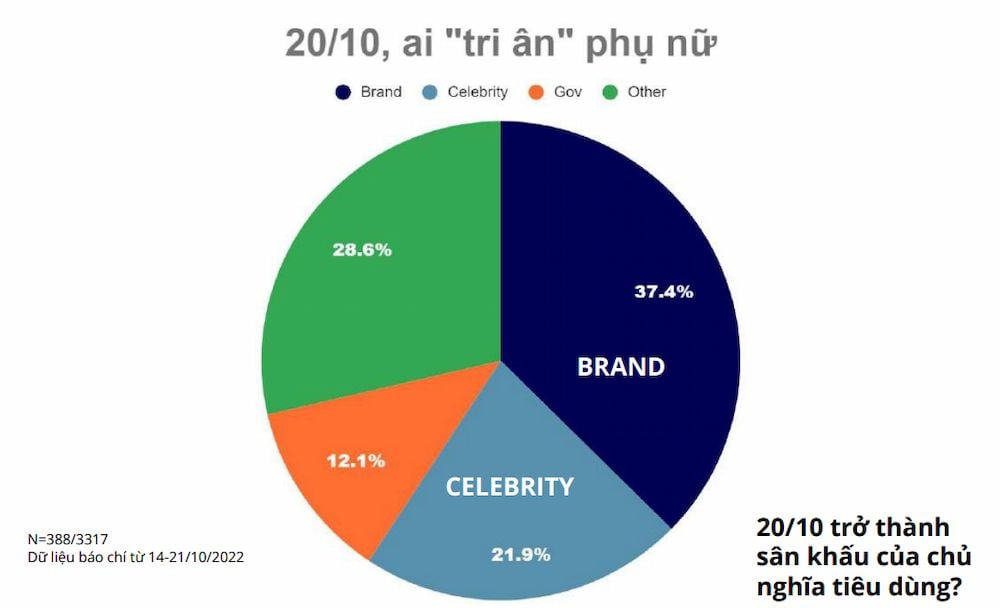  Dữ liệu lớn và bình đẳng giới: Những góc nhìn từ truyền thông mạng xã hội