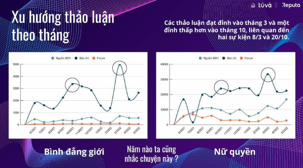  Dữ liệu lớn và bình đẳng giới: Những góc nhìn từ truyền thông mạng xã hội