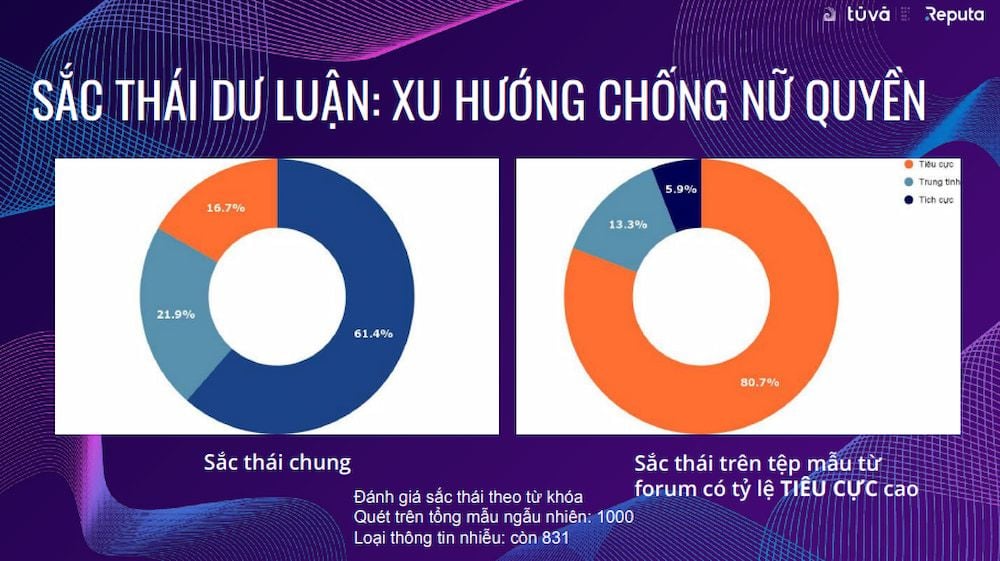 Dữ liệu lớn và bình đẳng giới: Những góc nhìn từ truyền thông mạng xã hội