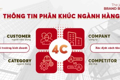 Phân khúc Ngành hàng: Xác định Môi trường Kinh doanh