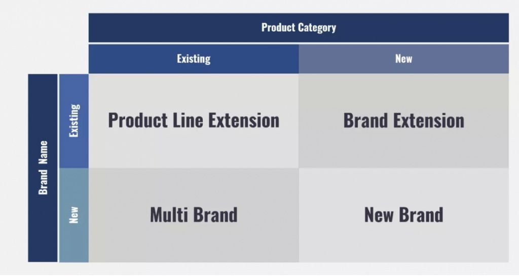  Xây dựng chiến lược marketing hiệu quả từ gốc đến ngọn