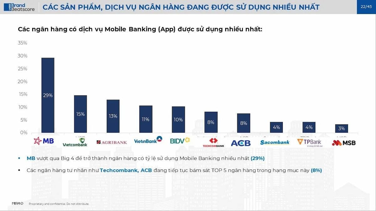  Các Sản Phẩm Ngân Hàng Được Ưa Chuộng và Những Ngân Hàng Tiêu Biểu