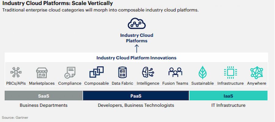   Xu hướng công nghệ chiến lược năm 2023: Gartner công bố danh sách các đổi mới hàng đầu 