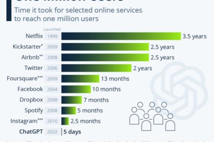 ChatGPT và Tương lai của Marketing