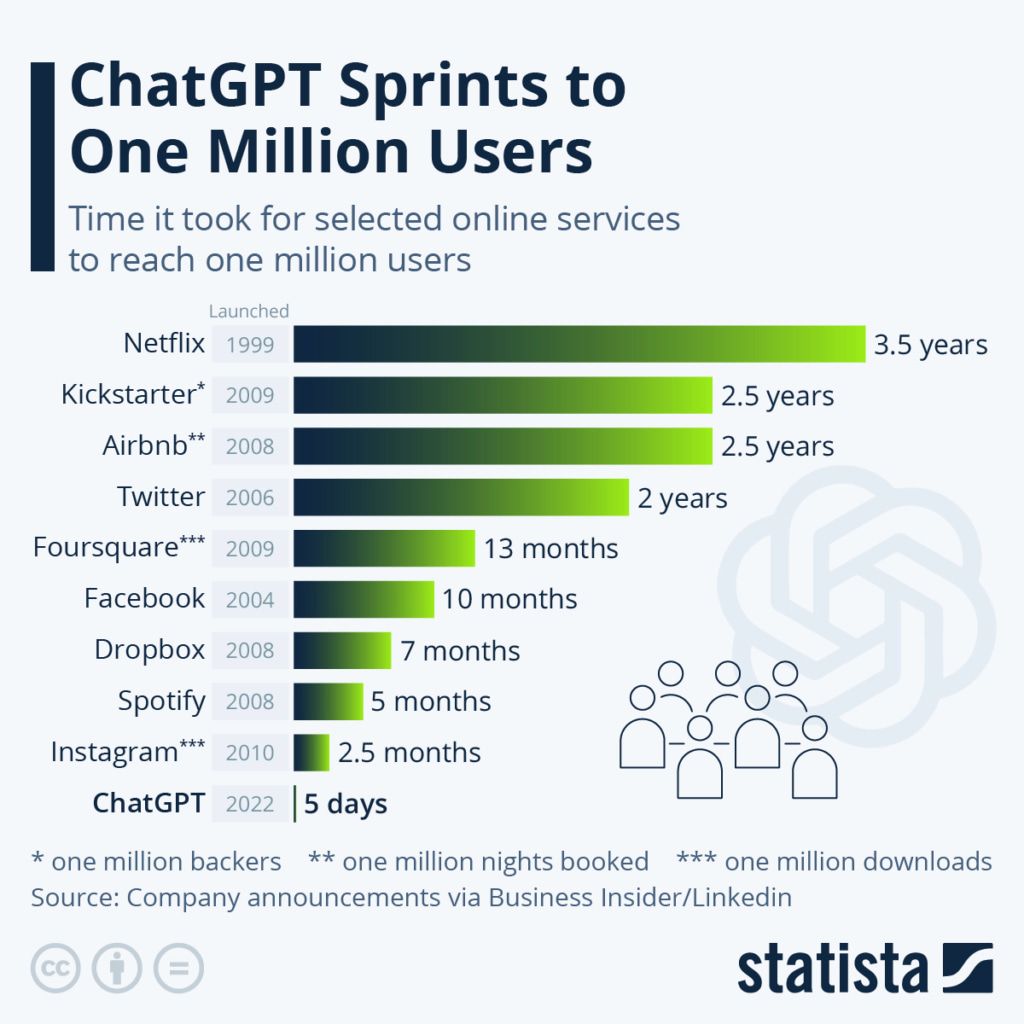  ChatGPT và Tương lai của Marketing