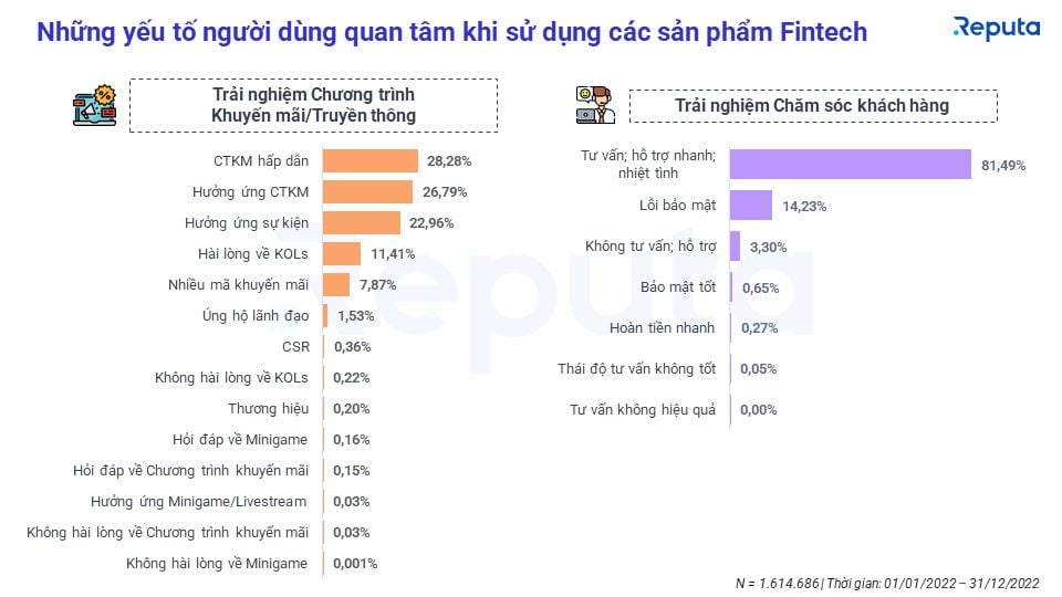  Ngành công nghiệp Fintech năm 2022: Xu hướng, xếp hạng và trải nghiệm người dùng