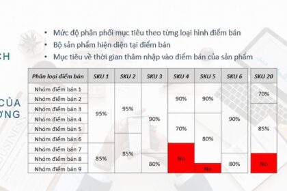 Hướng dẫn chi tiết xây dựng đội ngũ bán hàng hiệu quả và tối ưu chi phí