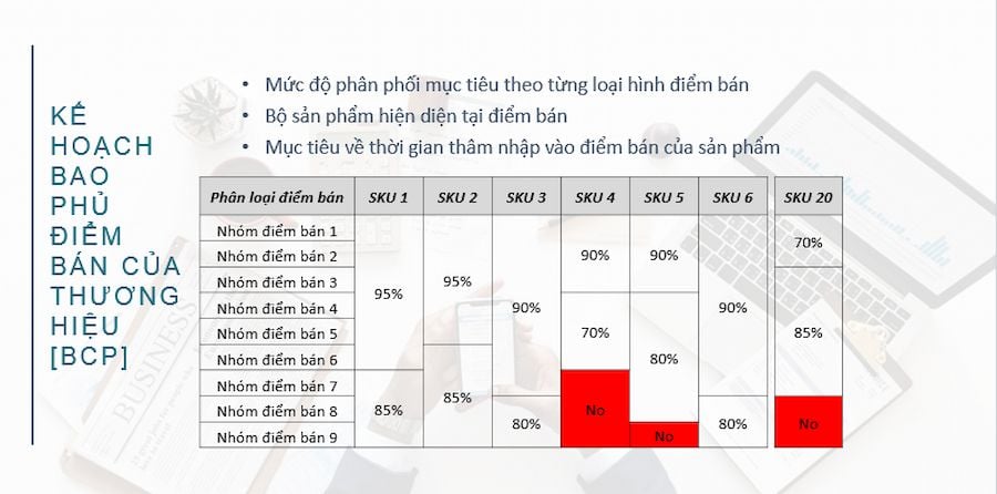  Hướng dẫn chi tiết xây dựng đội ngũ bán hàng hiệu quả và tối ưu chi phí