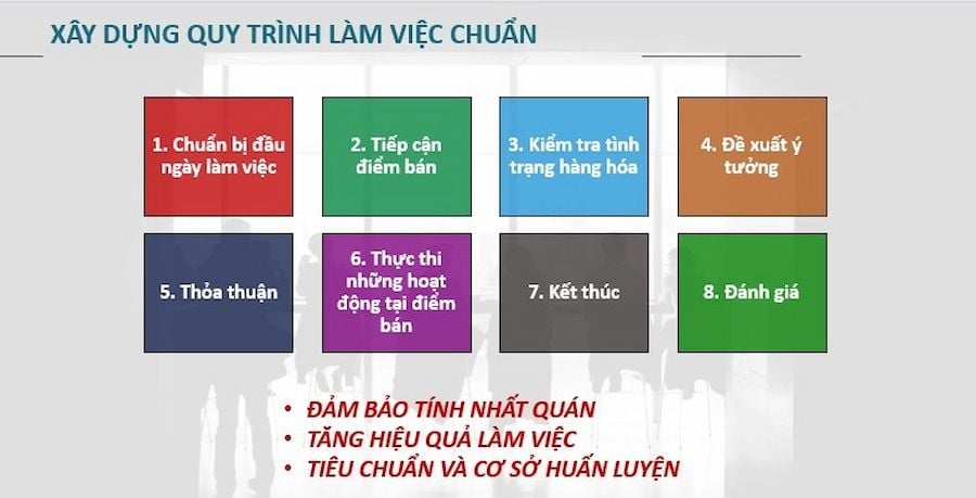  Hướng dẫn chi tiết xây dựng đội ngũ bán hàng hiệu quả và tối ưu chi phí