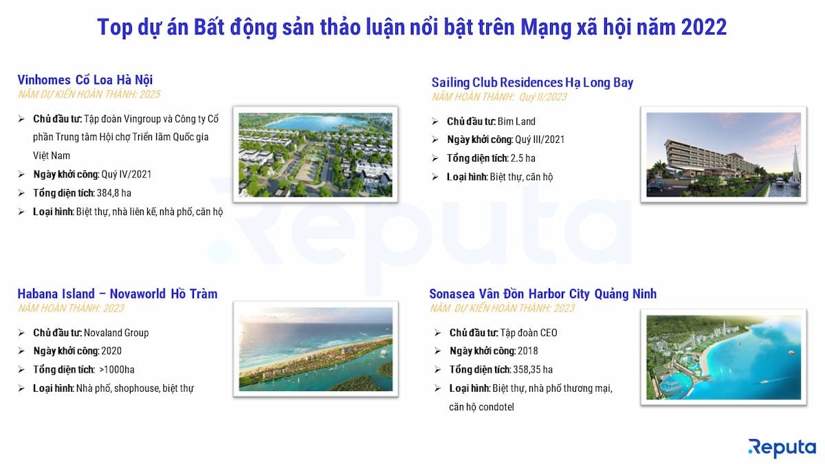  Tổng quan về Thị trường Bất động sản năm 2022: "Lên Bổng Xuống Trầm"