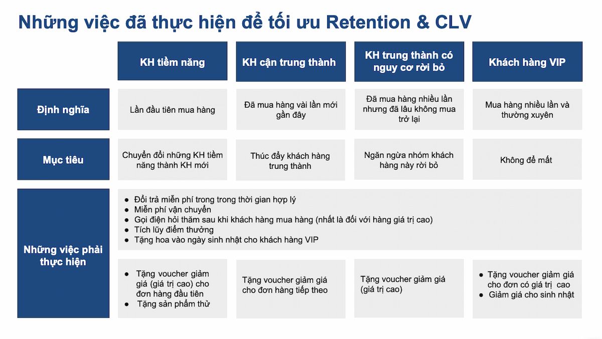  Tối ưu Hành Trình Khách Hàng với Hệ Thống CRM
