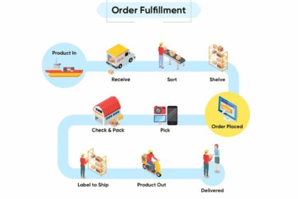 Quản lý chuỗi cung ứng: Giải quyết mâu thuẫn giữa Sales và Logistics