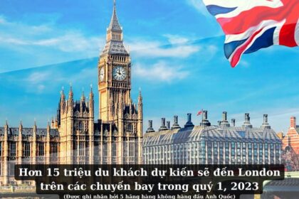 Xu hướng và Dự báo Thị trường Du lịch Toàn cầu năm 2023
