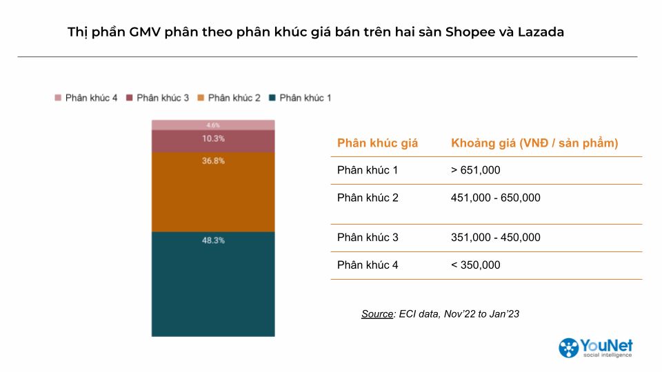   Giải mã "Siêu Sale" cho ngành Sữa bột trẻ em trên Shopee và Lazada 