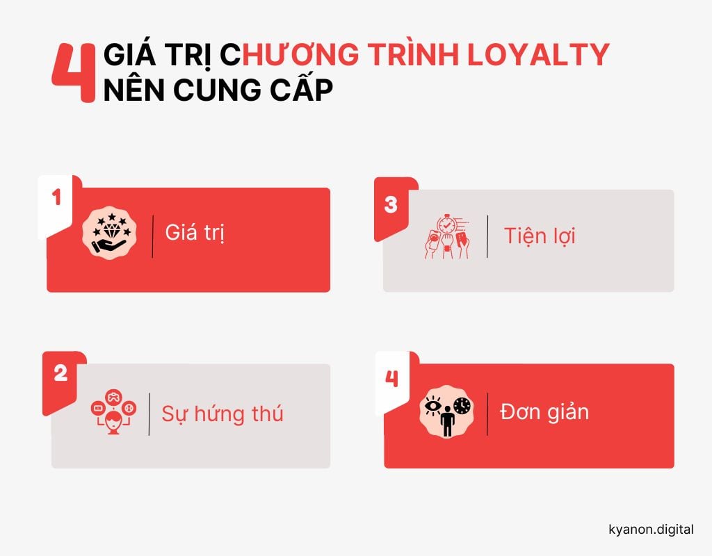  Chiến lược Chương trình Loyalty Hiệu quả: 6 Ví dụ từ các Thương hiệu Hàng đầu