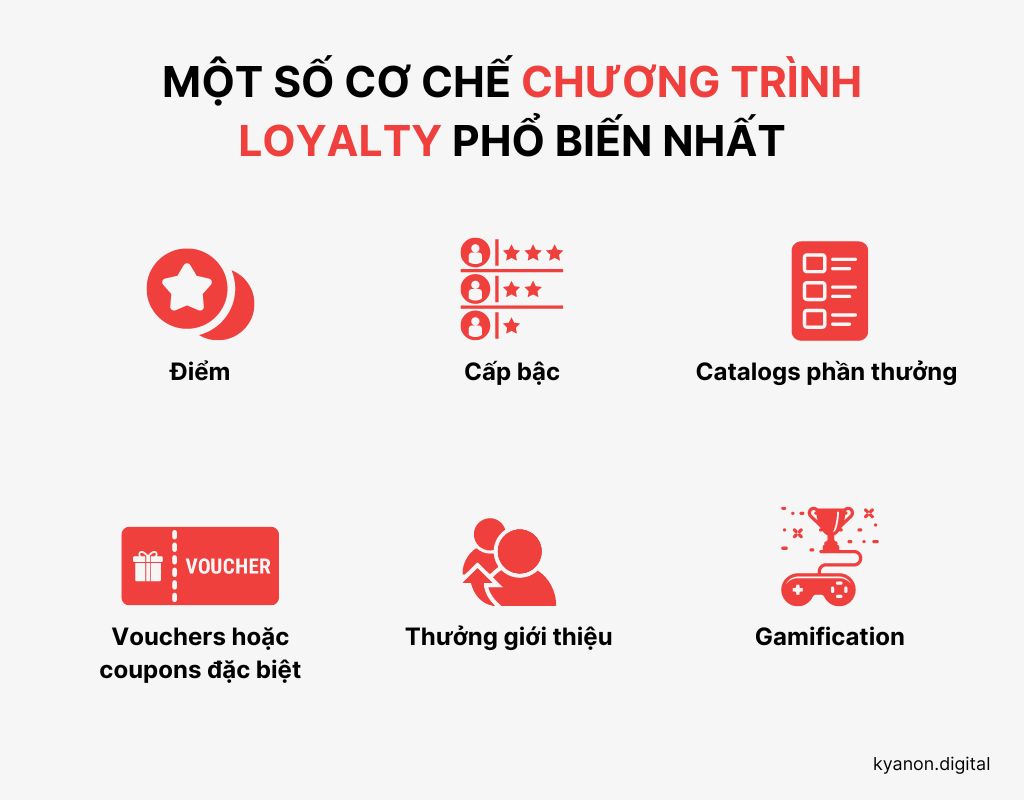  Chiến lược Chương trình Loyalty Hiệu quả: 6 Ví dụ từ các Thương hiệu Hàng đầu