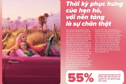 Tương lai của Hẹn hò: Sự Chân thật là Nền Tảng