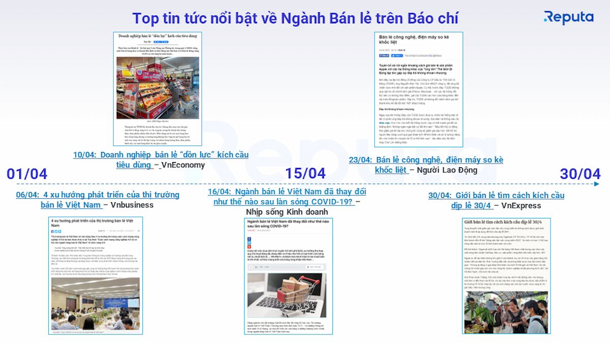  Ngành bán lẻ Việt Nam: Triển vọng tăng trưởng và xu hướng nổi bật