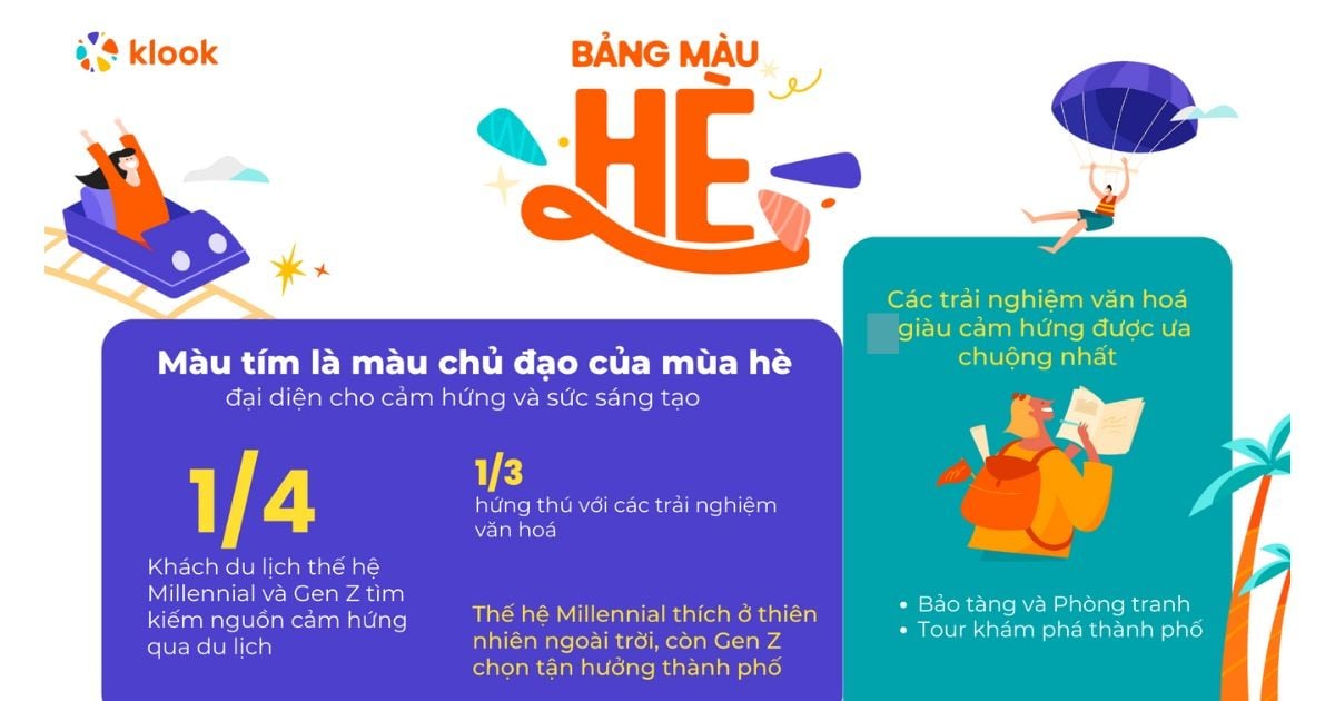  Du lịch mùa hè cho thế hệ Millennials và Gen Z: Tìm kiếm cảm hứng và tận hưởng kỳ nghỉ có ý nghĩa