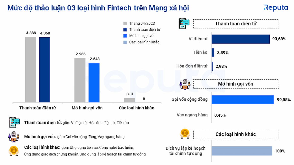   Thị trường Fintech Việt Nam tháng 5/2023: Phân tích qua Social Listening 