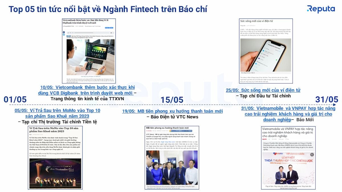   Thị trường Fintech Việt Nam tháng 5/2023: Phân tích qua Social Listening 