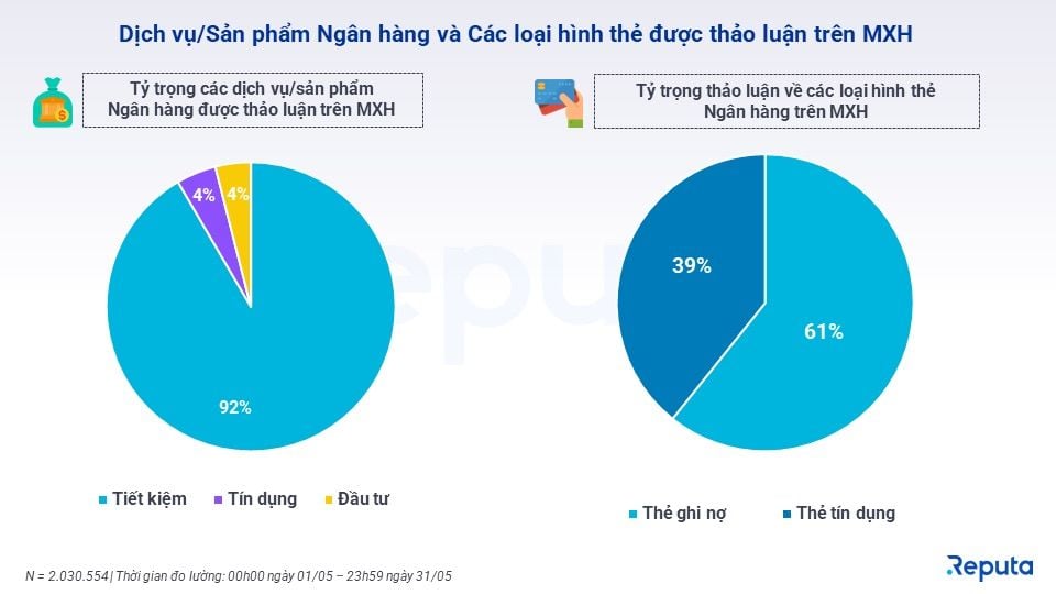  Cập nhật Ngành Ngân Hàng Tháng 6/2023: Tín dụng Chậm Tăng, Sacombank Vẫn Đứng Đầu Bảng Xếp Hạng