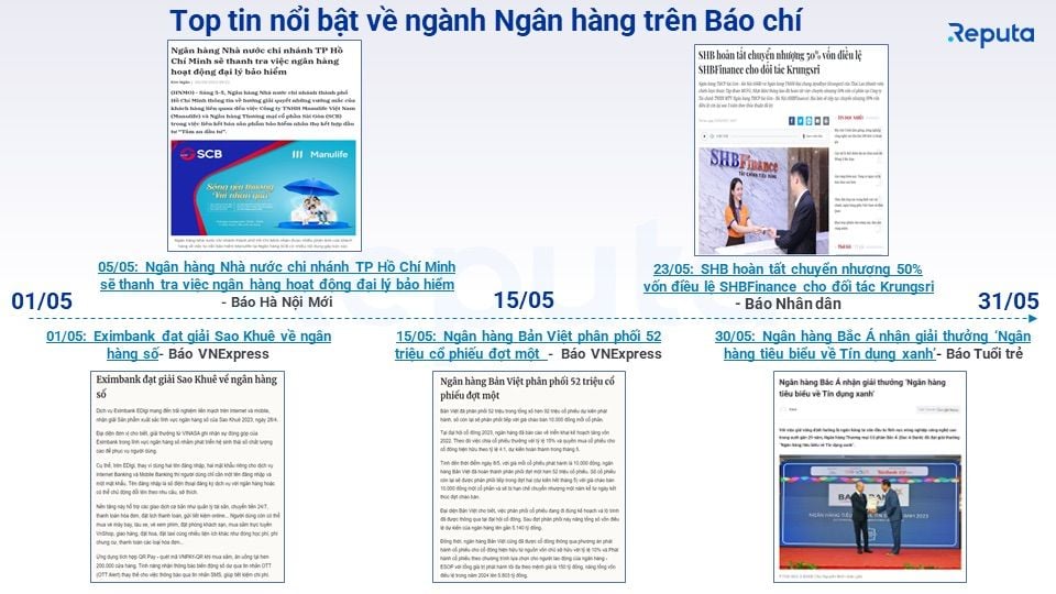  Cập nhật Ngành Ngân Hàng Tháng 6/2023: Tín dụng Chậm Tăng, Sacombank Vẫn Đứng Đầu Bảng Xếp Hạng
