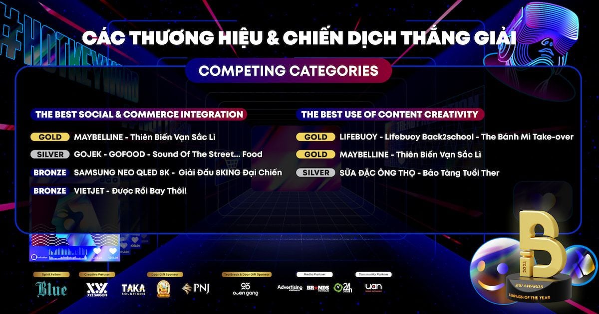  BSI Awards 2023: Tôn vinh những chiến dịch xuất sắc trong thế giới dữ liệu và mạng xã hội