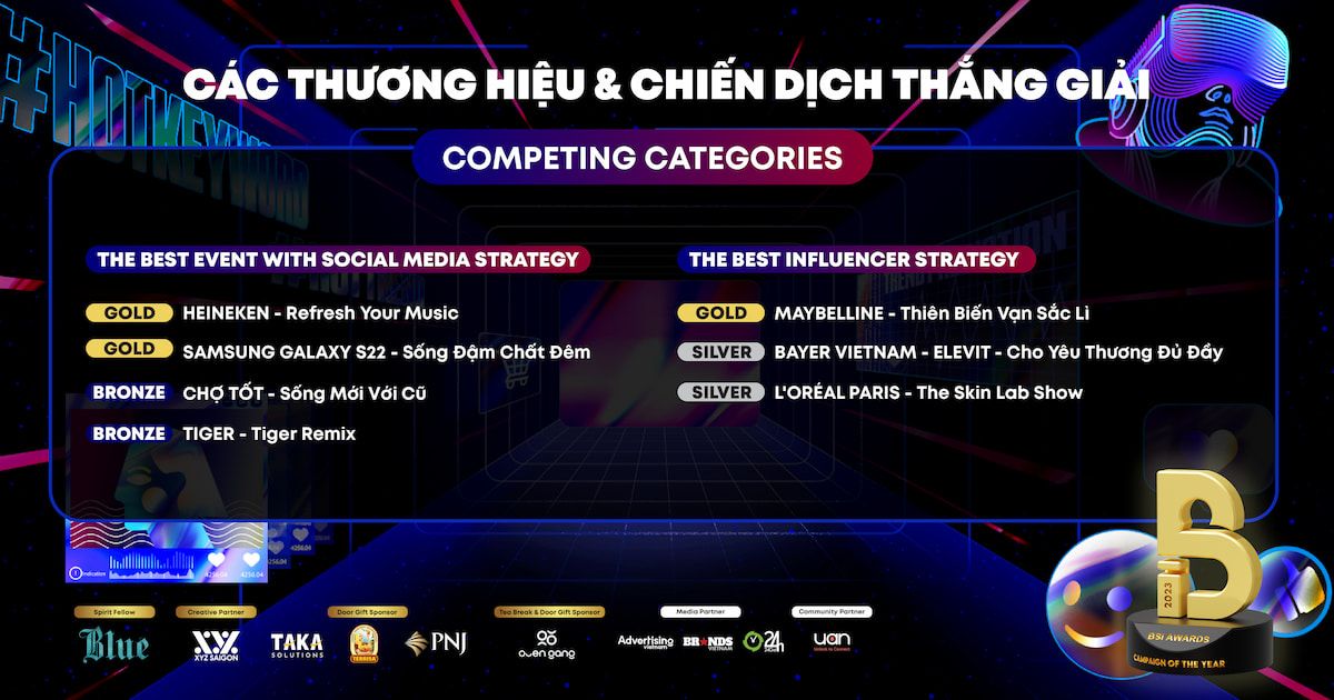  BSI Awards 2023: Tôn vinh những chiến dịch xuất sắc trong thế giới dữ liệu và mạng xã hội