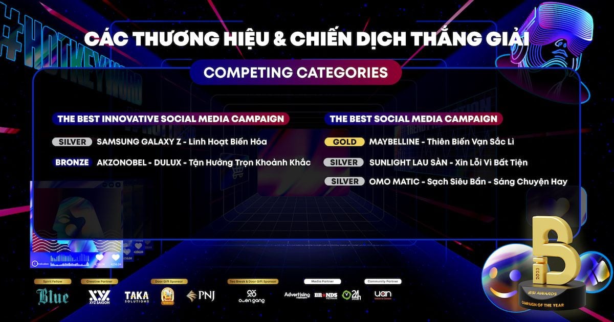  BSI Awards 2023: Tôn vinh những chiến dịch xuất sắc trong thế giới dữ liệu và mạng xã hội
