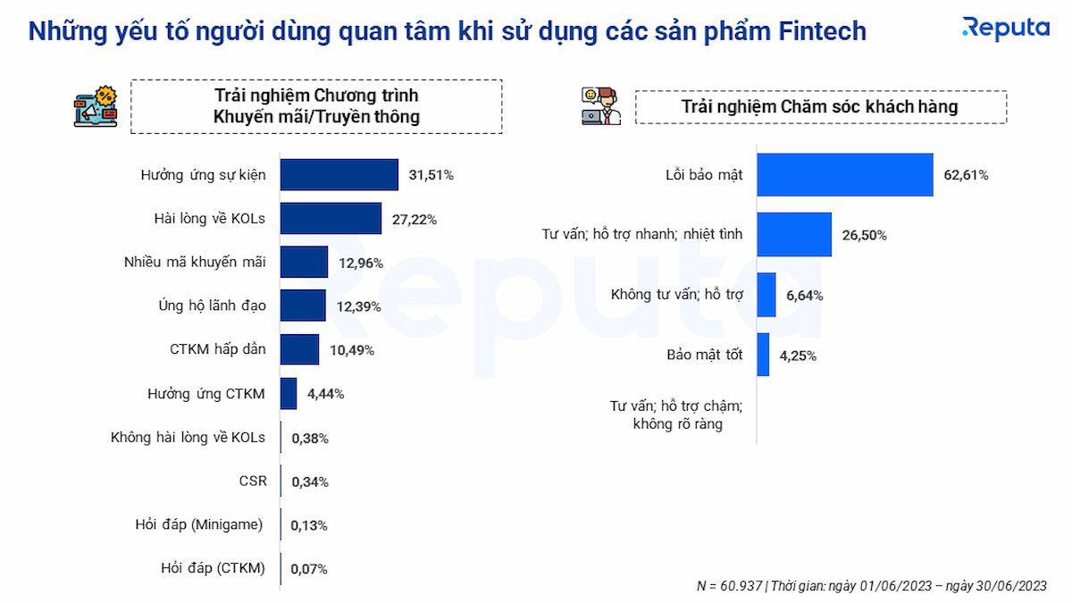  Tổng quan ngành Fintech Việt Nam tháng 6/2023
