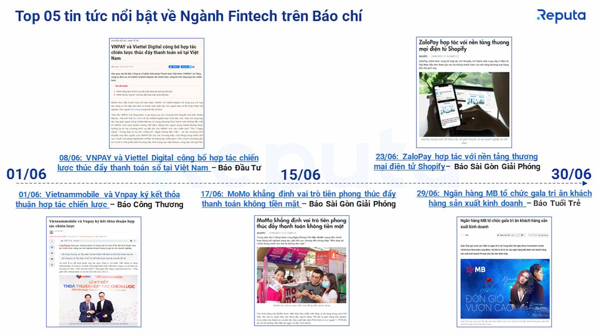  Tổng quan ngành Fintech Việt Nam tháng 6/2023