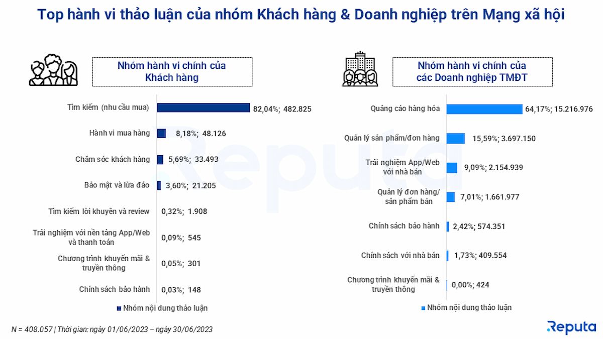  Bản tin Social Listening ngành thương mại điện tử tháng 7/2023