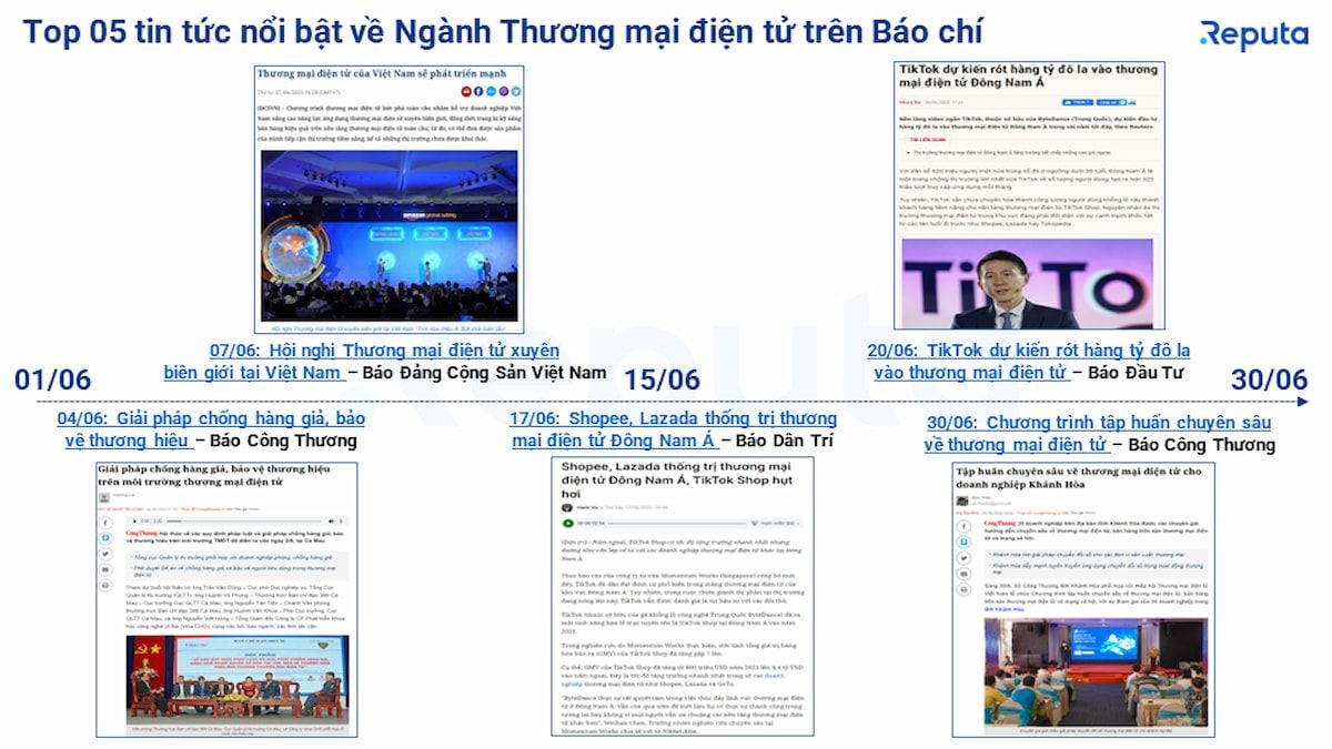 Bản tin Social Listening ngành thương mại điện tử tháng 7/2023