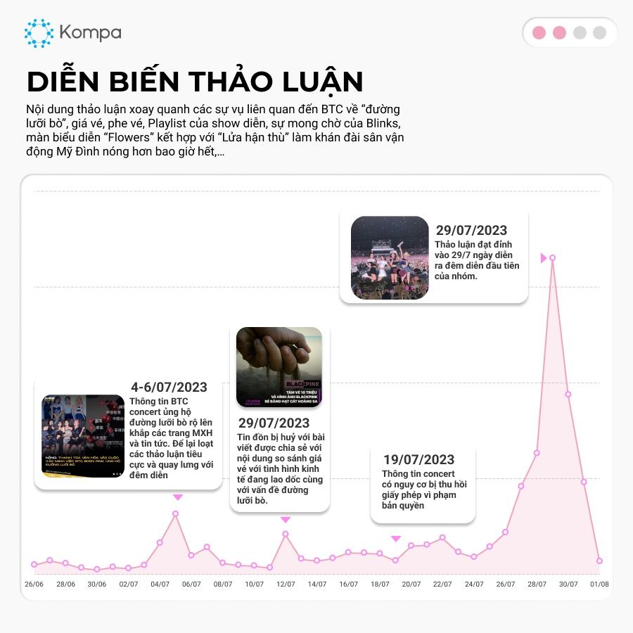  Đằng sau sự kiện Born Pink: Bài học kinh nghiệm cho truyền thông và marketing