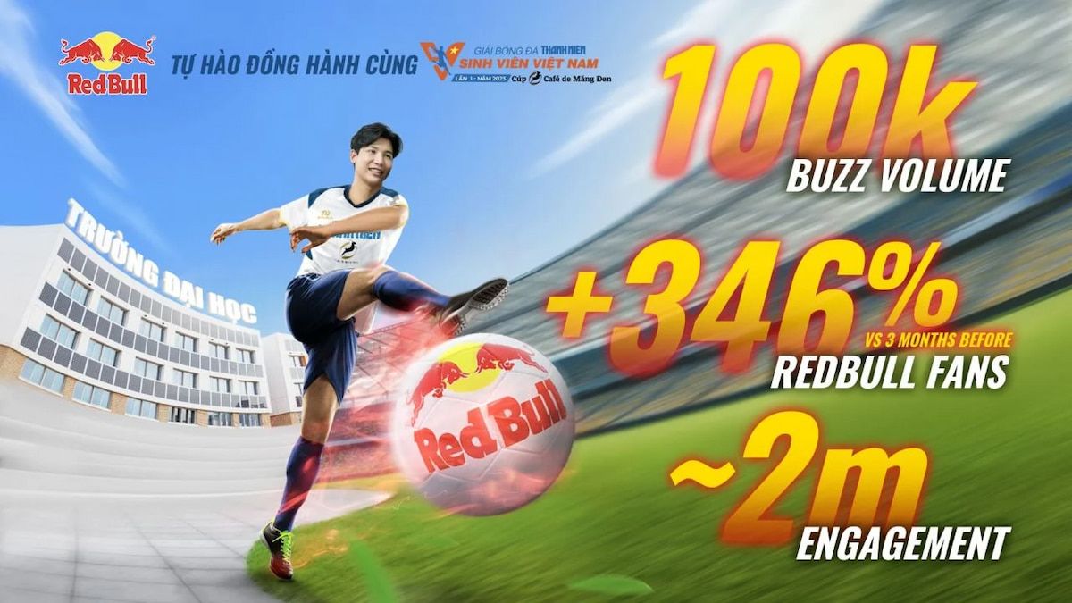  Chiến lược thành công của Red Bull trong Giải bóng đá sinh viên