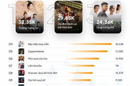Chủ đề thịnh hành trên mạng xã hội tuần 15/08-21/08/2023