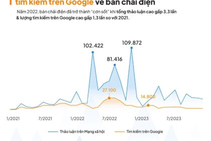 Xu hướng bùng nổ bàn chải điện: Cơ hội và bài học cho các thương hiệu