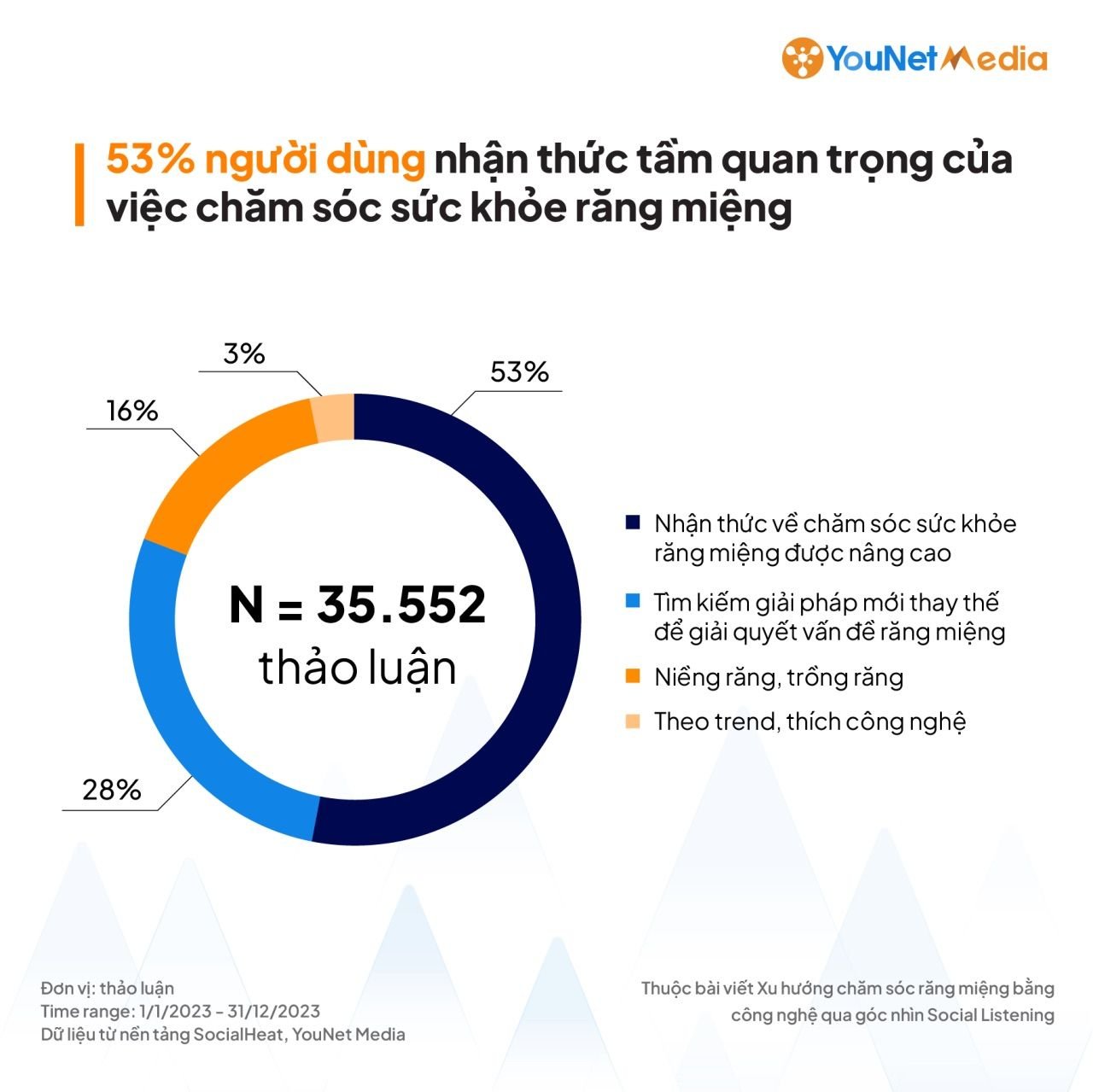  Xu hướng bùng nổ bàn chải điện: Cơ hội và bài học cho các thương hiệu