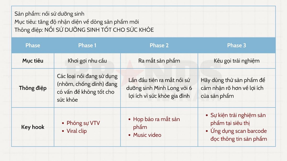  Xây dựng Kế hoạch triển khai hiệu quả: Phân bổ vai trò hoạt động hợp lý
