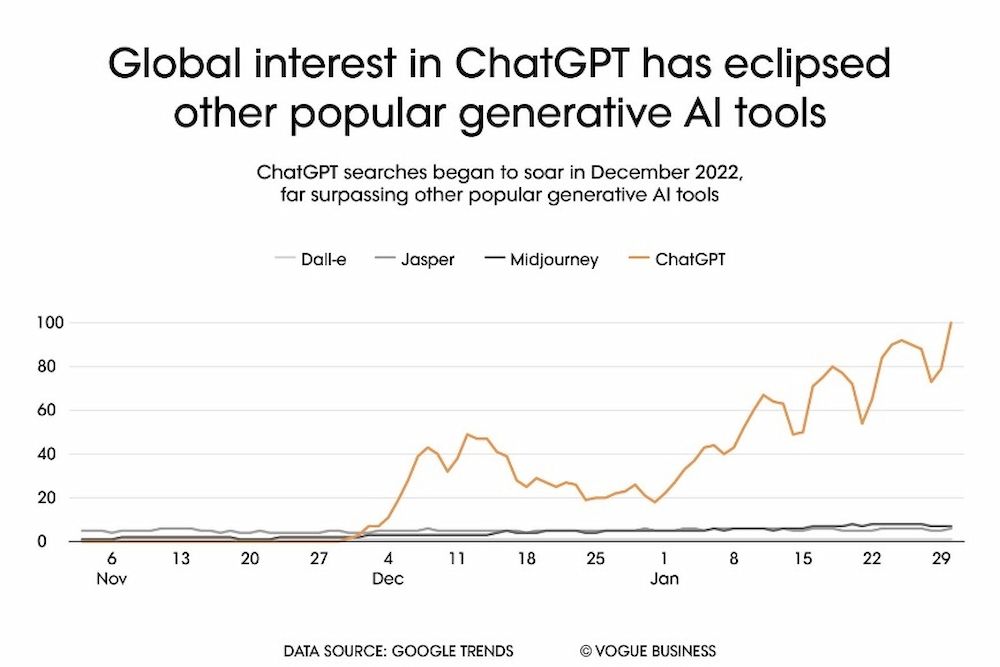  ChatGPT: Công cụ AI đột phá trong ngành thời trang và Web3