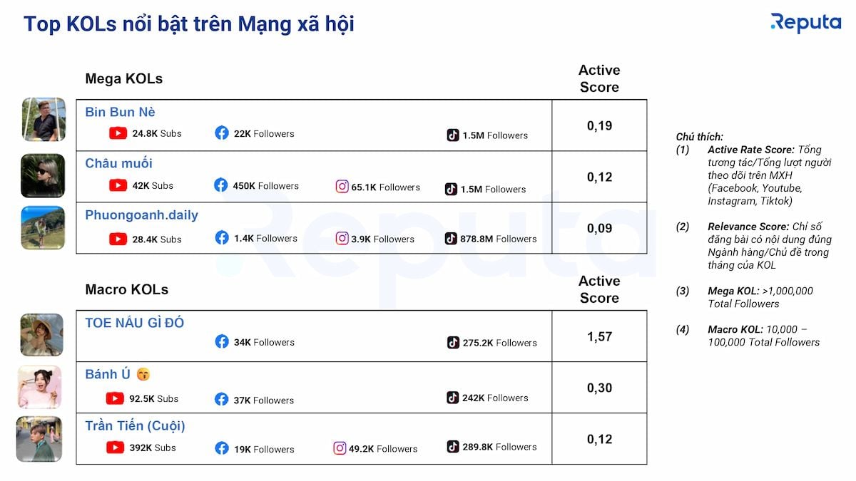  Ngành F&B Tháng 2/2024: Xu hướng "Đu trend" và Các Chiến lược Đầu tư Hiệu quả